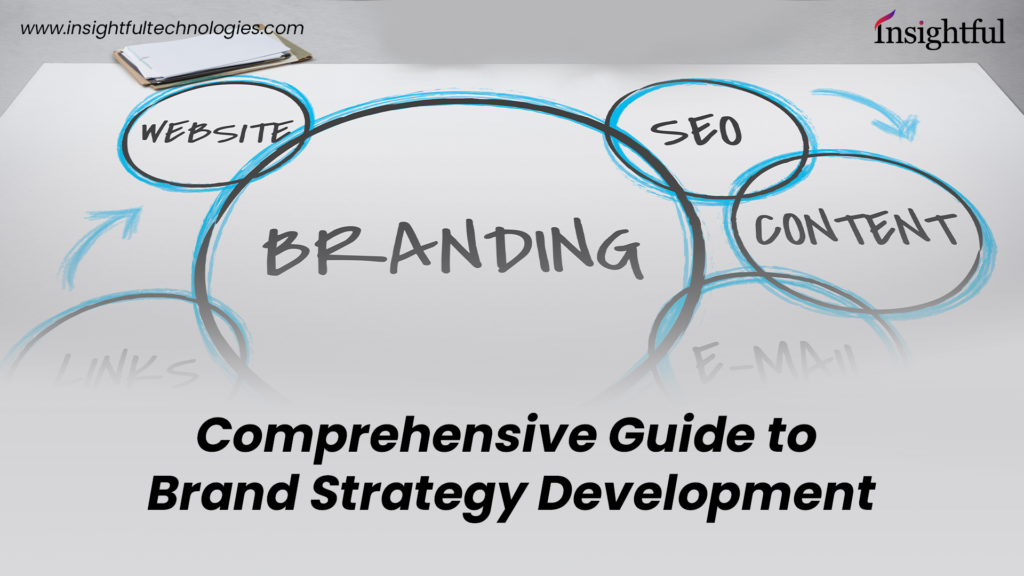 Guide to Brand Strategy Development