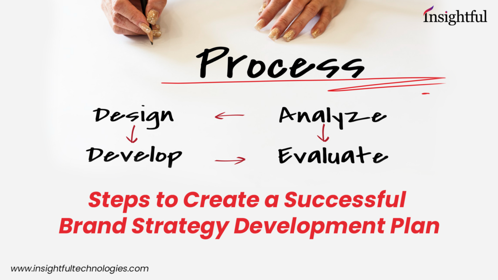 Steps to Create a Successful Brand Strategy Development Plan